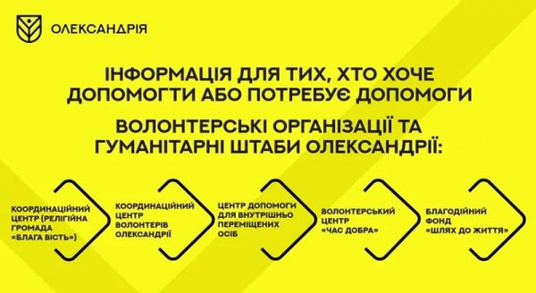 Список волонтерських організацій та гуманітарних штабів Олександрії